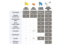 Alpine MusicSafe Pro Earplugs Alpine MusicSafe Pro Earplugs